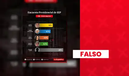 Es falso que Carlos Álvarez lidere la última encuesta de IEP con un 10%: sondeo fue modificado