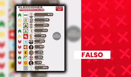 Encuesta difundida antes de las Elecciones Generales, que situaba a Belmont, Sánchez y Atencio en los primeros lugares, no tenía respaldo jurídico