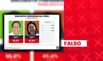 Roberto Sánchez no lidera intención de voto para la segunda vuelta electoral: encuestas carecen de validez legal