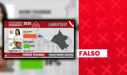 Es falso que Keiko Fujimori registre 46% de intención de voto presidencial en Lambayeque: gráfica corresponde a un sondeo, no tiene respaldo científico