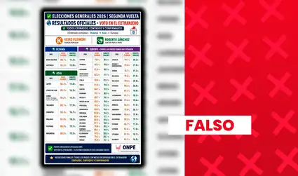 Supuestos resultados del voto en el extranjero al 100% en la segunda vuelta presidencial son falsos: conteo oficial aún sigue en proceso