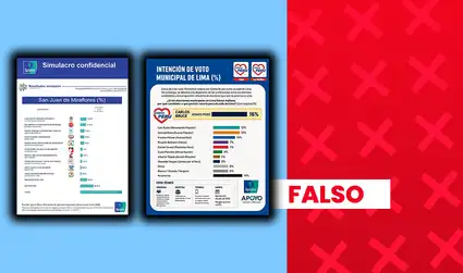 Son falsas estas encuestas de intención de voto atribuidas a Ipsos en el marco de las Elecciones Regionales y Municipales 2026