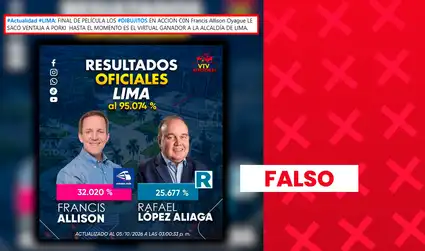 Es falso que Francis Allison sea virtual alcalde de Lima: publicaciones usan resultados del Cercado de Lima