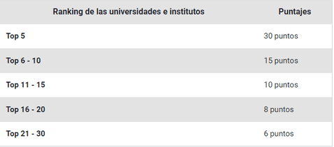 Resultados Examen De Beca 18: Revisa Aquí La Lista De Preseleccionados ...