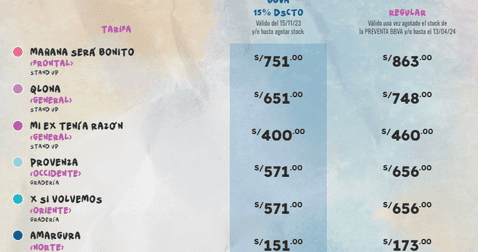 Precios y distribución de las entradas para el concierto de Karol G en Lima. Foto: Teleticket   