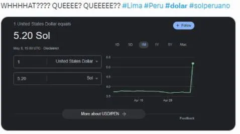 ¿El dólar a S/5.20? Peruanos quedan en shock con tipo de cambio de Google y reaccionan en redes sociales