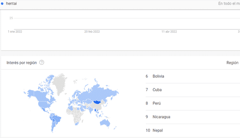 Perú y Bolivia en el top de países que más buscan Hentai en este 2022 ¿Quién es el número 1?