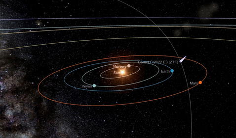 The Position Of Comet C/2022 E3 At Its Closest Approach To Earth.  Image: Skylive