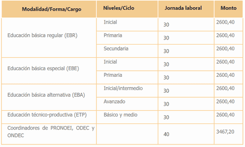 larepublica.pe