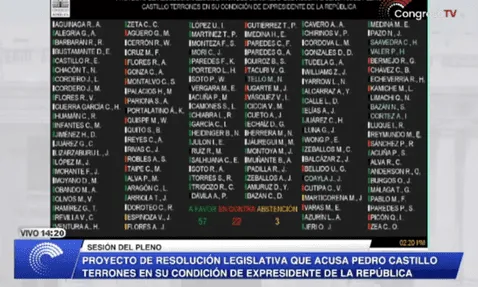 Vote on the final report against Castillo.  Photo: Capture of Congress   