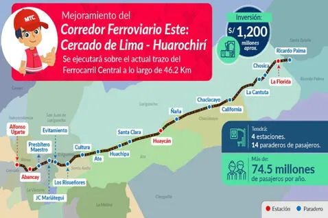  Ruta completa del proyecto del tren que unirá Lima y Huarochirí. Foto: MTC    