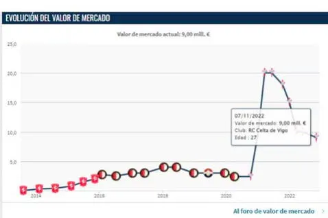 Renato Tapia sufrió el declive de su cotización en el mercado de pases europeo