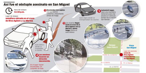 Infografía: La República   