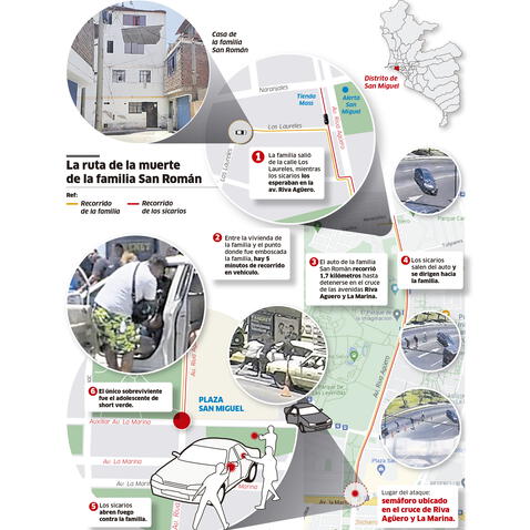 Infografía La República   