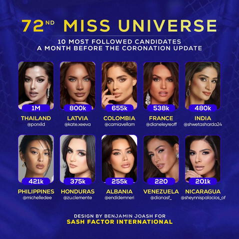  Las 10 candidatas al Miss Universo más seguidas en Instagram. Foto: Sash Factor Internacional<br><br>  