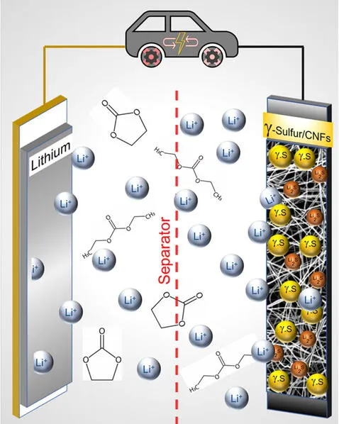 Incorporating Sulfur Into Batteries Could Expand Their Capacity, Extend Their Useful Life, And Become A Sustainable Alternative To Lithium-Ion Batteries.  Photo: Drexel University
