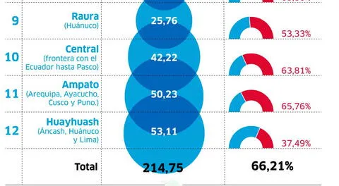 Situación actual de 12 glaciares analizados por el Inaigem