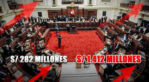 Congreso quintuplicó su presupuesto en 24 años: pasó de S/282 millones a S/1.412 millones