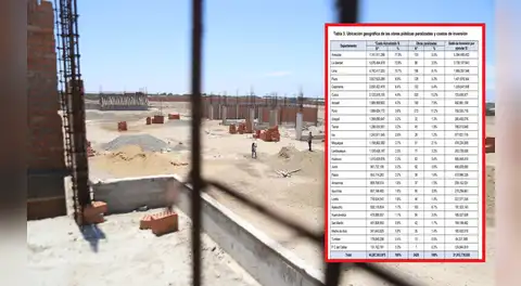 Más de 22 mil millones de soles se han gastado en obras públicas que están paralizadas