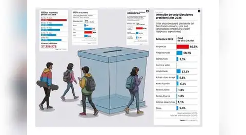A seis meses de las elecciones 2026: la Generación Z también se siente indecisa en dar su voto
