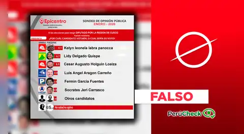 Leonela Labra de Ahora Nación difundió una encuesta falsa que la coloca en primer lugar en Cusco