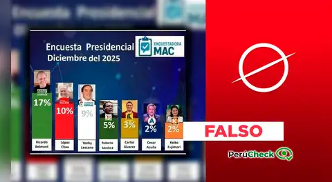 Ricardo Belmont NO lidera encuesta con 14%: sondeo fue manipulado