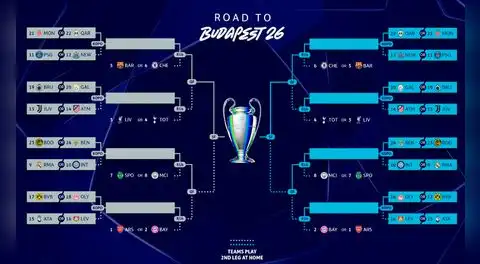 Real Madrid volverá a enfrentar al Benfica de José Mourinho: así quedaron los partidos de los playoffs de la Champions League 2026