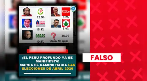 Roberto Sánchez NO lidera encuesta presidencial: entidad que la elaboró no está registrada ante el JNE