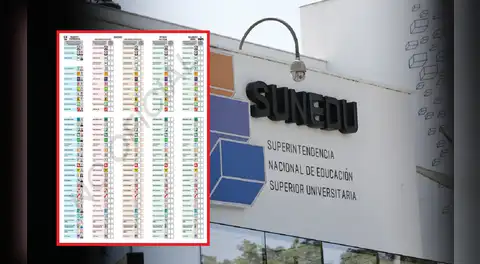 Solo un partido de los 38 en carrera propone recuperar Sunedu y eliminar leyes de la contrarreforma universitaria