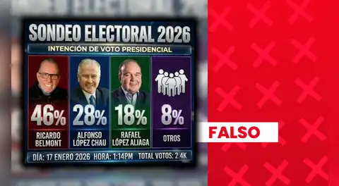 Ricardo Belmont NO lidera intención de voto presidencial con 46%: encuesta carece de sustento