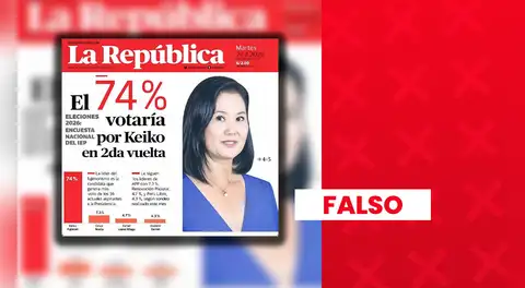 Es falso que el 74% de los peruanos votarían por Keiko Fujimori en segunda vuelta: publicación fue editada