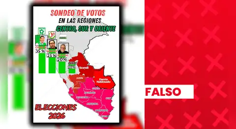 Es falso que Charlie Carrasco lidere encuestas presidenciales en centro, sur y oriente del Perú con 35%