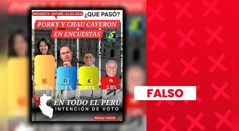 Keiko Fujimori NO lidera lista de intención de voto presidencial de Datum en febrero