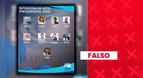 Enrique Valderrama no ocupa el tercer lugar de intención de voto presidencial: sondeo no cuenta con respaldo científico