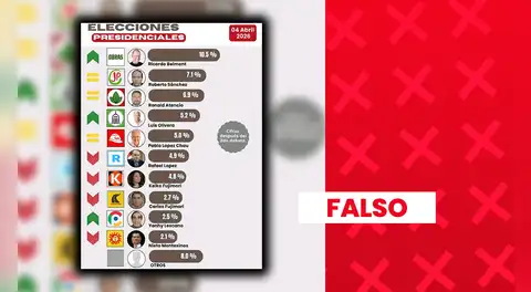 Encuesta difundida antes de las Elecciones Generales, que situaba a Belmont, Sánchez y Atencio en los primeros lugares, no tenía respaldo jurídico