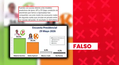 Es falsa la encuesta que se basa en supuestos datos filtrados de Ipsos, IEP y CPI para atribuir 54,5% de intención de voto a Sánchez y 35,2% a Fujimori a nivel nacional