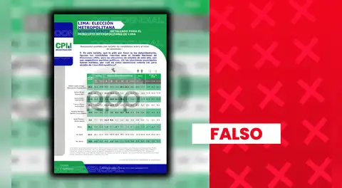 Encuesta “confidencial” de intención de voto para la alcaldía de Lima Metropolitana es atribuida falsamente a CPI