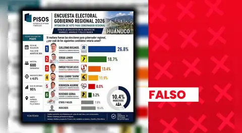 Ocho encuestas de intención de voto de cara a las ERM 2026 en Huánuco presentan inconsistencias y no cuentan con respaldo del JNE