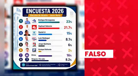 Encuesta de intención de voto para la Municipalidad Distrital de Jesús María presenta inconsistencias y no cuenta con aval del JNE