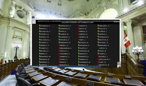 Pleno del Senado aprueba pedido de facultades con 27 puntos: 35 senadores votaron a favor