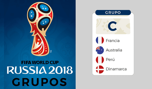 Rusia 2018: Conoce los resultados más probables del grupo C Rusia 2018: Conoce los resultados más probables del grupo C