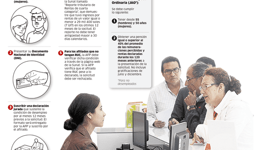 Pasos para acceder al REJA y JAO [INFOGRAFÍA]