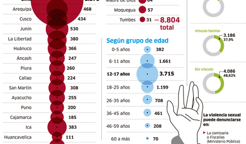 larepublica.pe