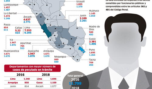 Mapa de la corrupción en Perú [INFOGRAFÍA]