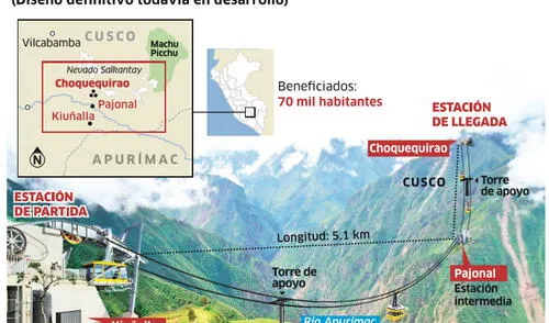 Proyecto teleférico Choquequirao