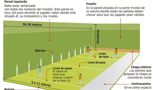 Así se juega Pelota Vasca [INFOGRAFÍA]