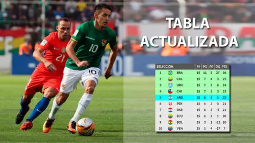 Tabla de posiciones en vivo de Eliminatorias Rusia 2018 tras la derrota de Chile ante Bolivia
