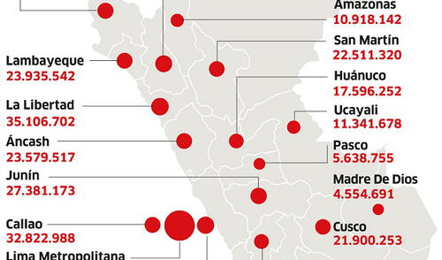 Así se distribuye el presupuesto del SIS Así se distribuye el presupuesto del SIS