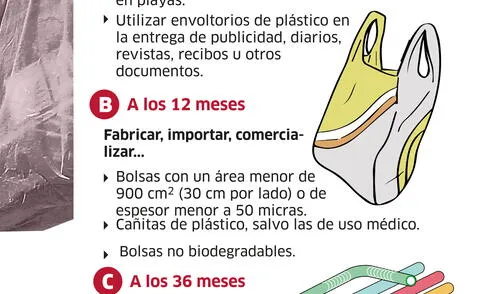 Ley que regula uso del plástico ya es una realidad y plazos corren desde mañana  [INFOGRAFÍA]