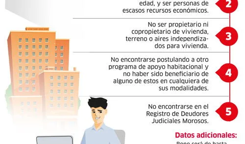 Requisitos para acceder a Bono Renta Joven [INFOGRAFÍA]